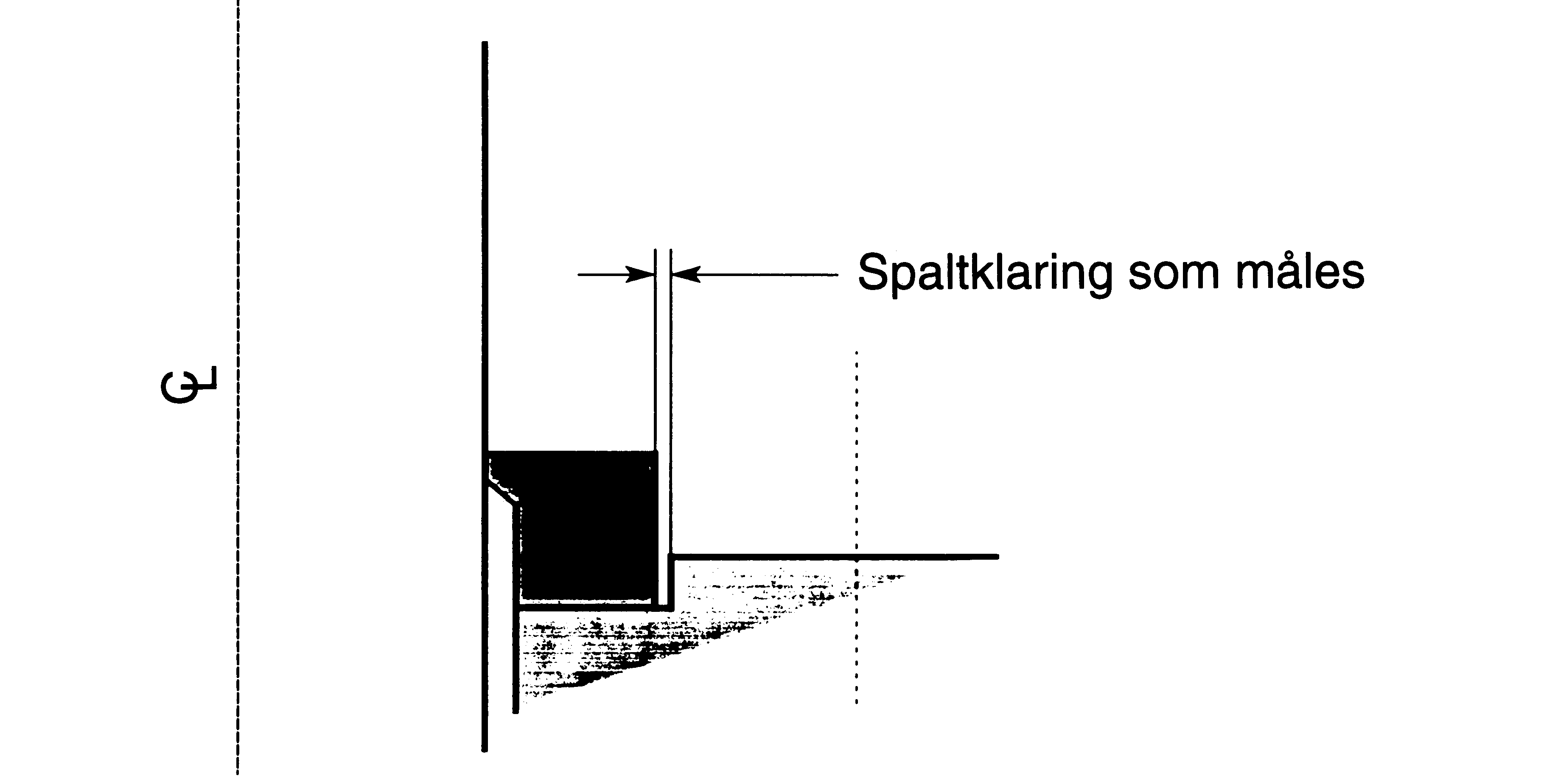 Figur 15: Måling av spaltklaring med søker