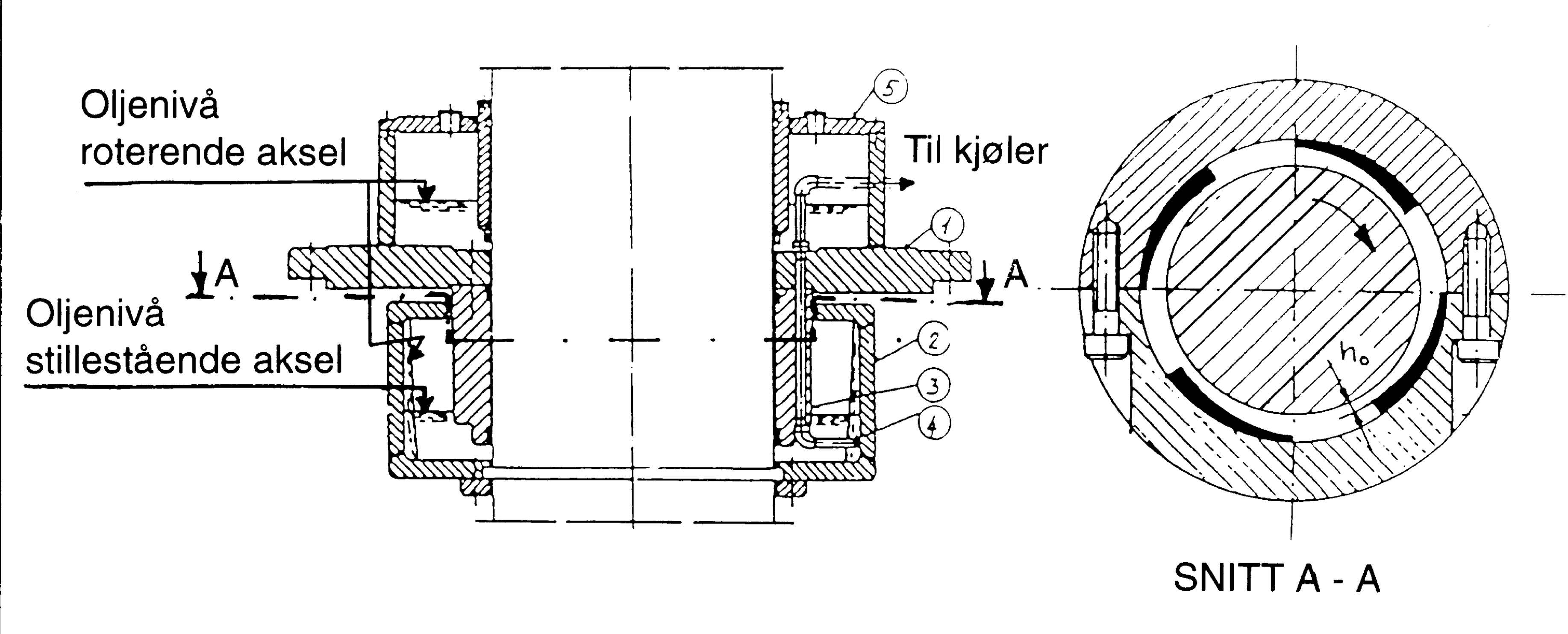 Figur 16: Turbinlager [1]