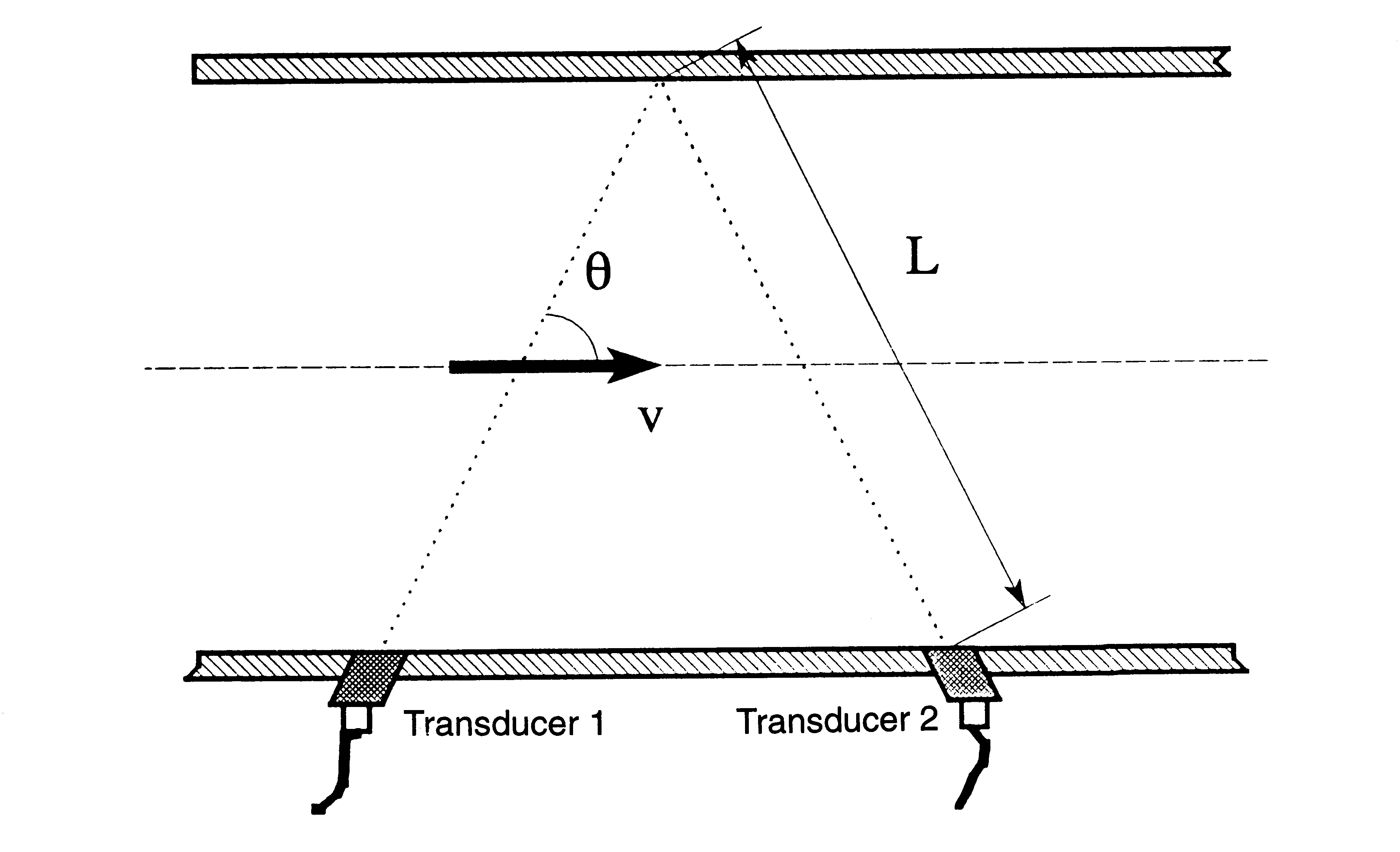 Figur 6: Hastighetsbestemmelse ved hjelp av ultralydmåling
