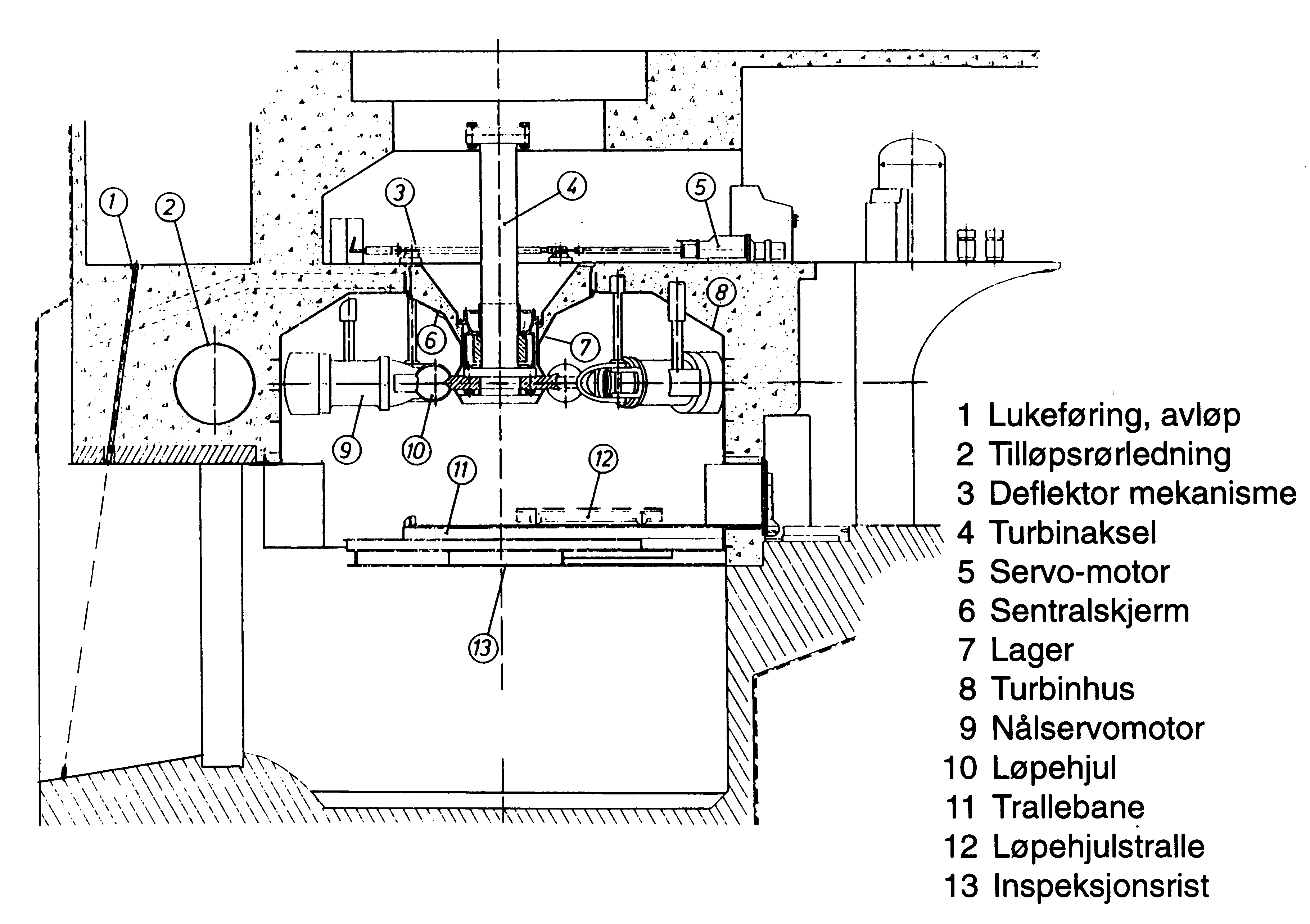 Figur 1: Vertikalsnitt av en vertikalakslet Peltonturbin