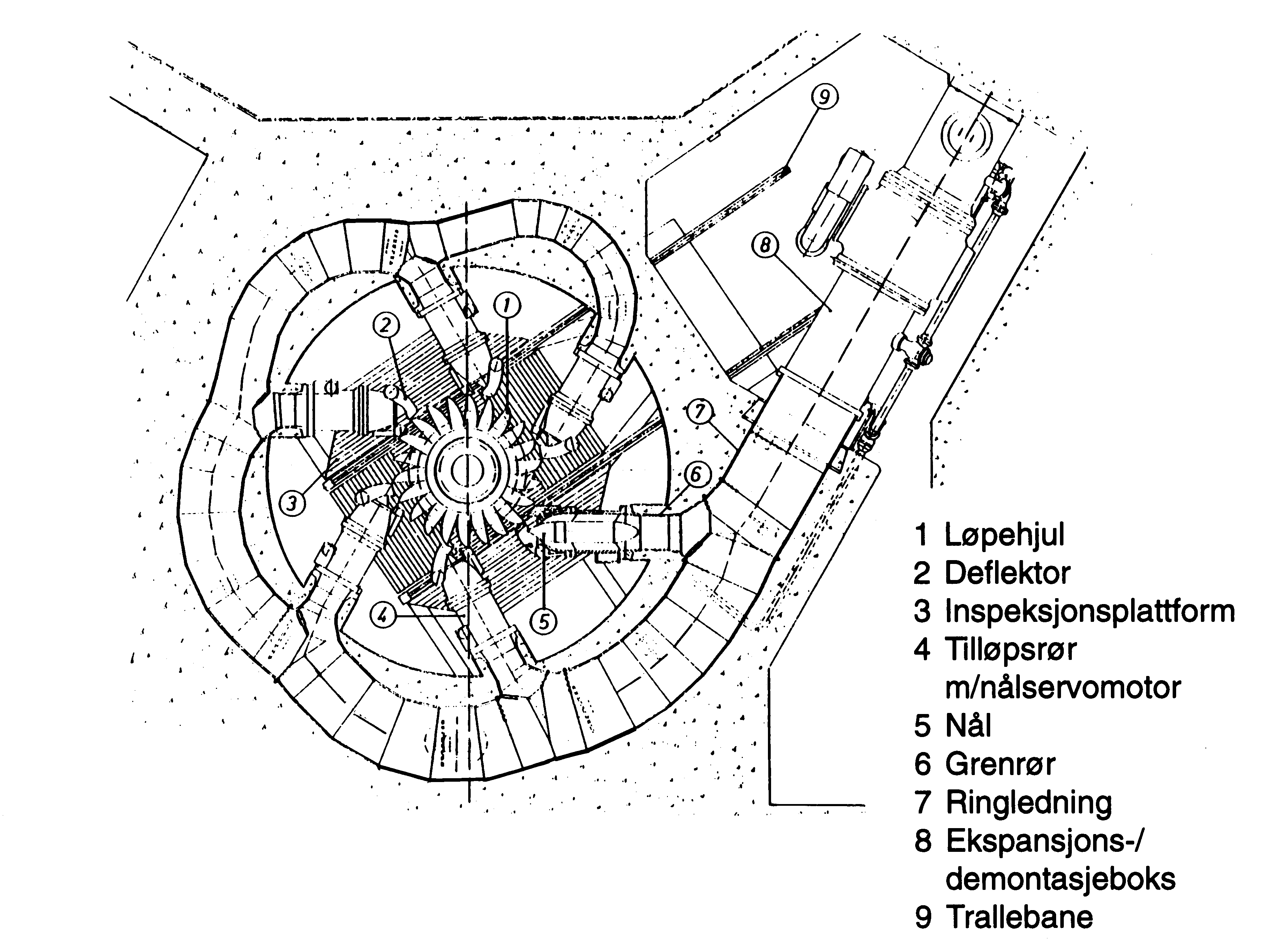 Figur 2: Horisontalsnitt av en vertikalakslet Peltonturbin