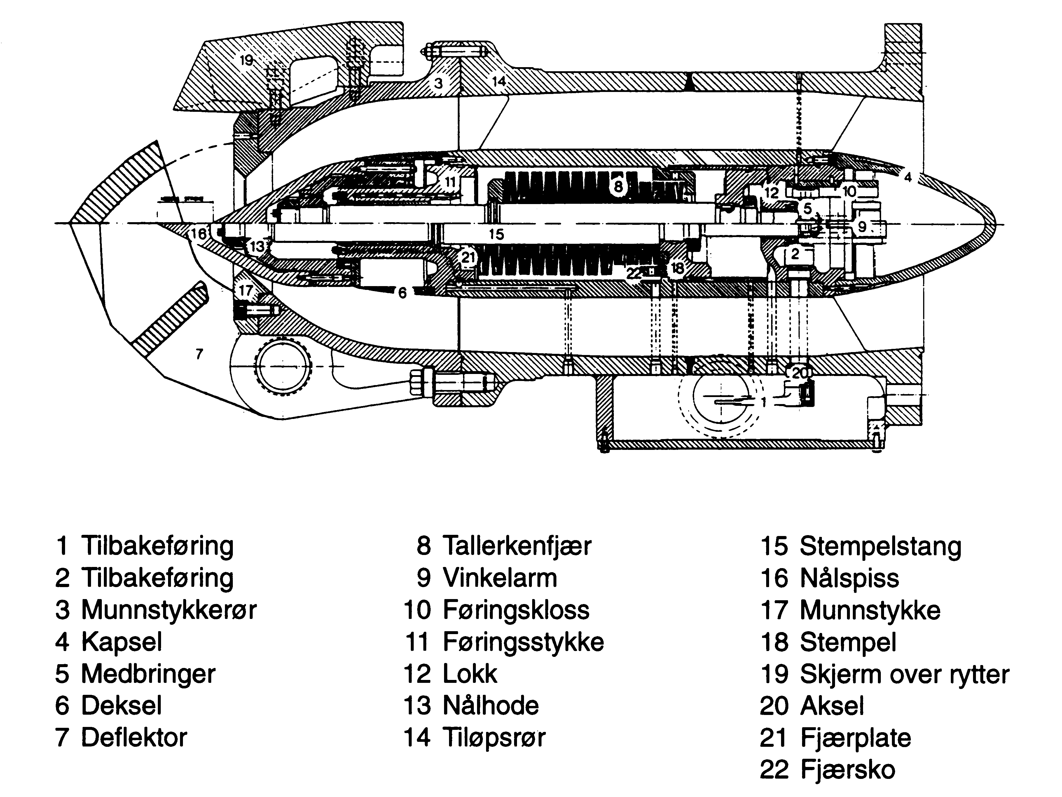 Figur 4: Nålservomotor sammenstilt