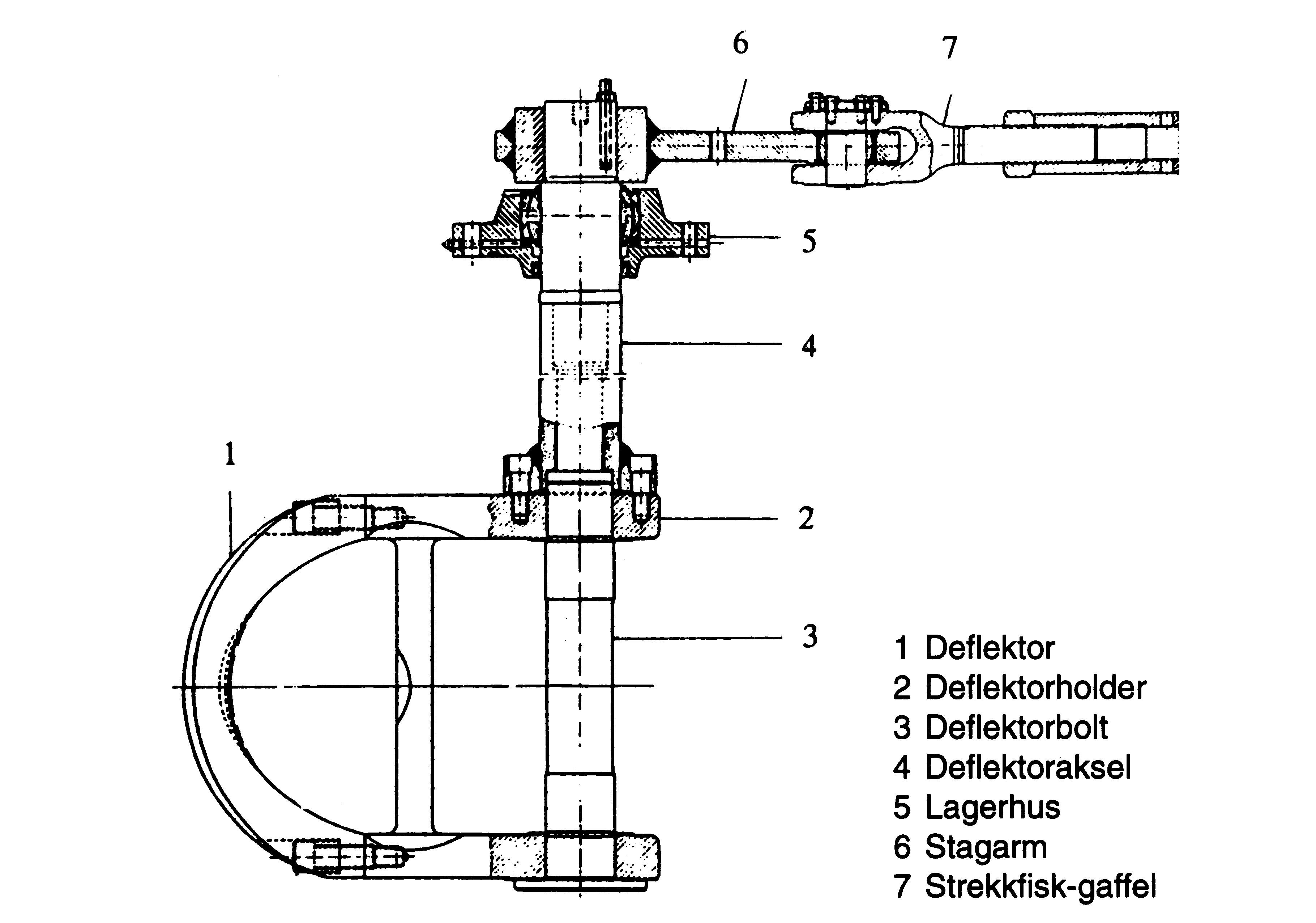 Figur 5: Deflektormekanisme