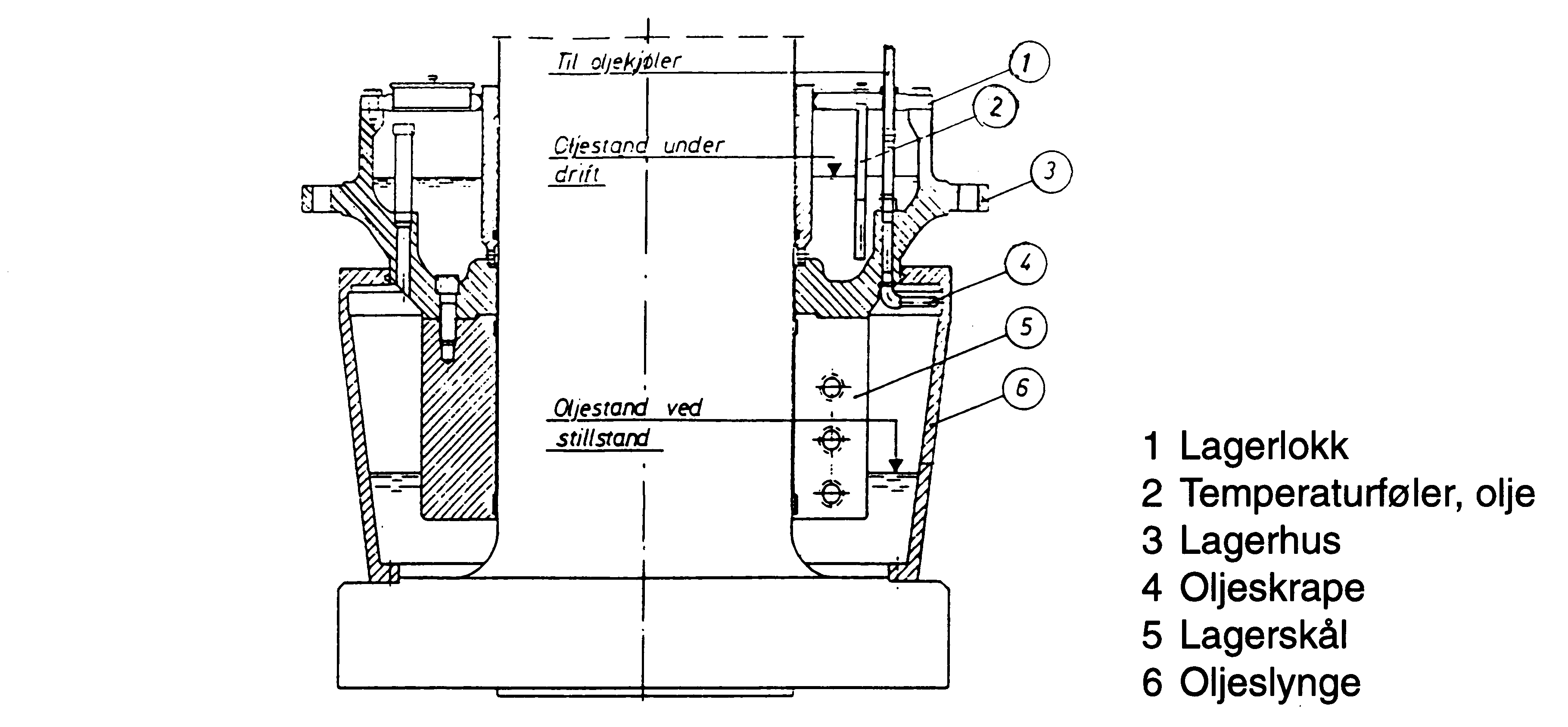 Figur 6: Turbinlager [1]