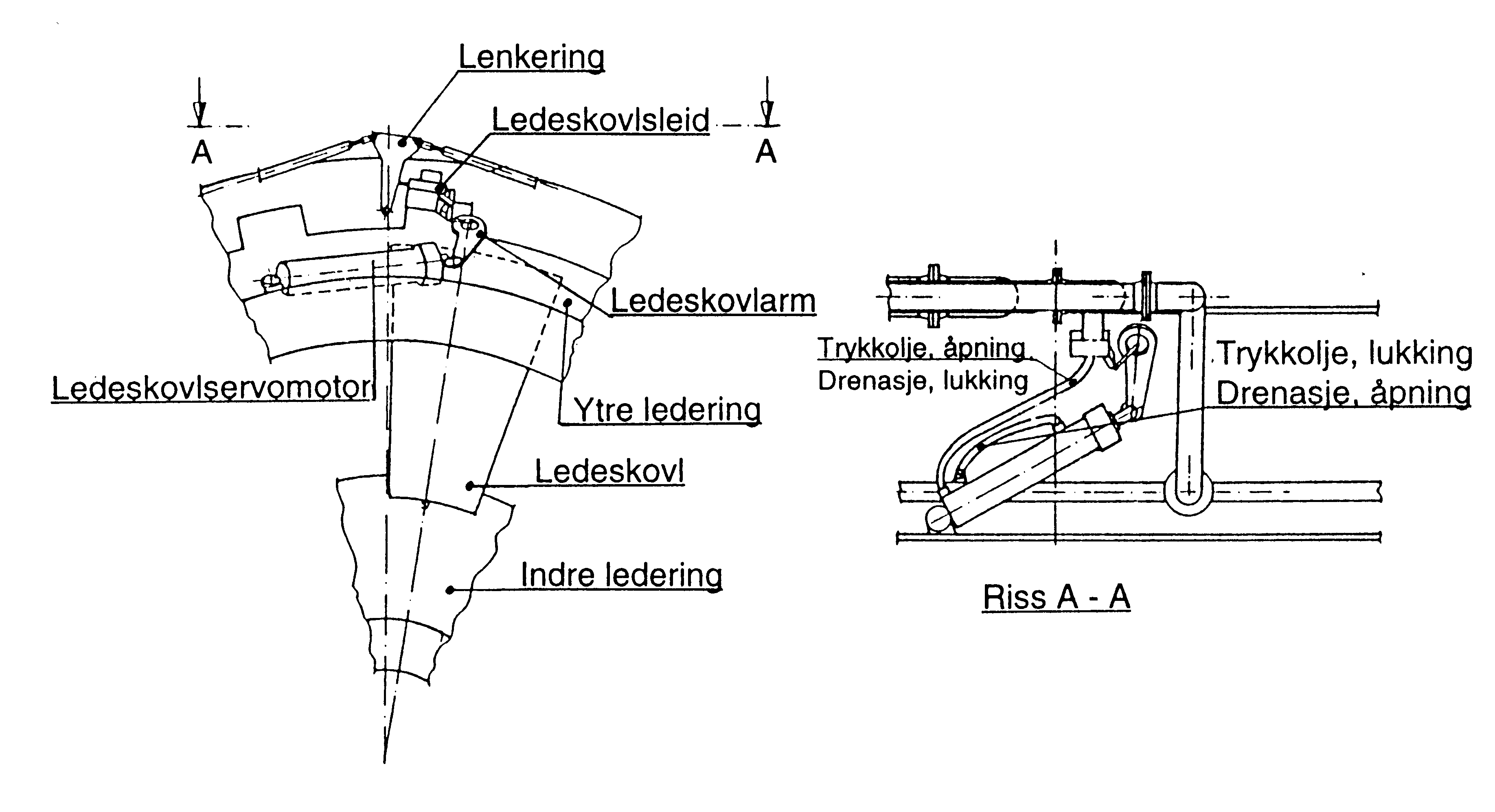 Figur 6: Ledeapparat m/enkeltservomotor
