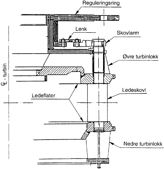 Figur 1: Ledeapparat francisturbin