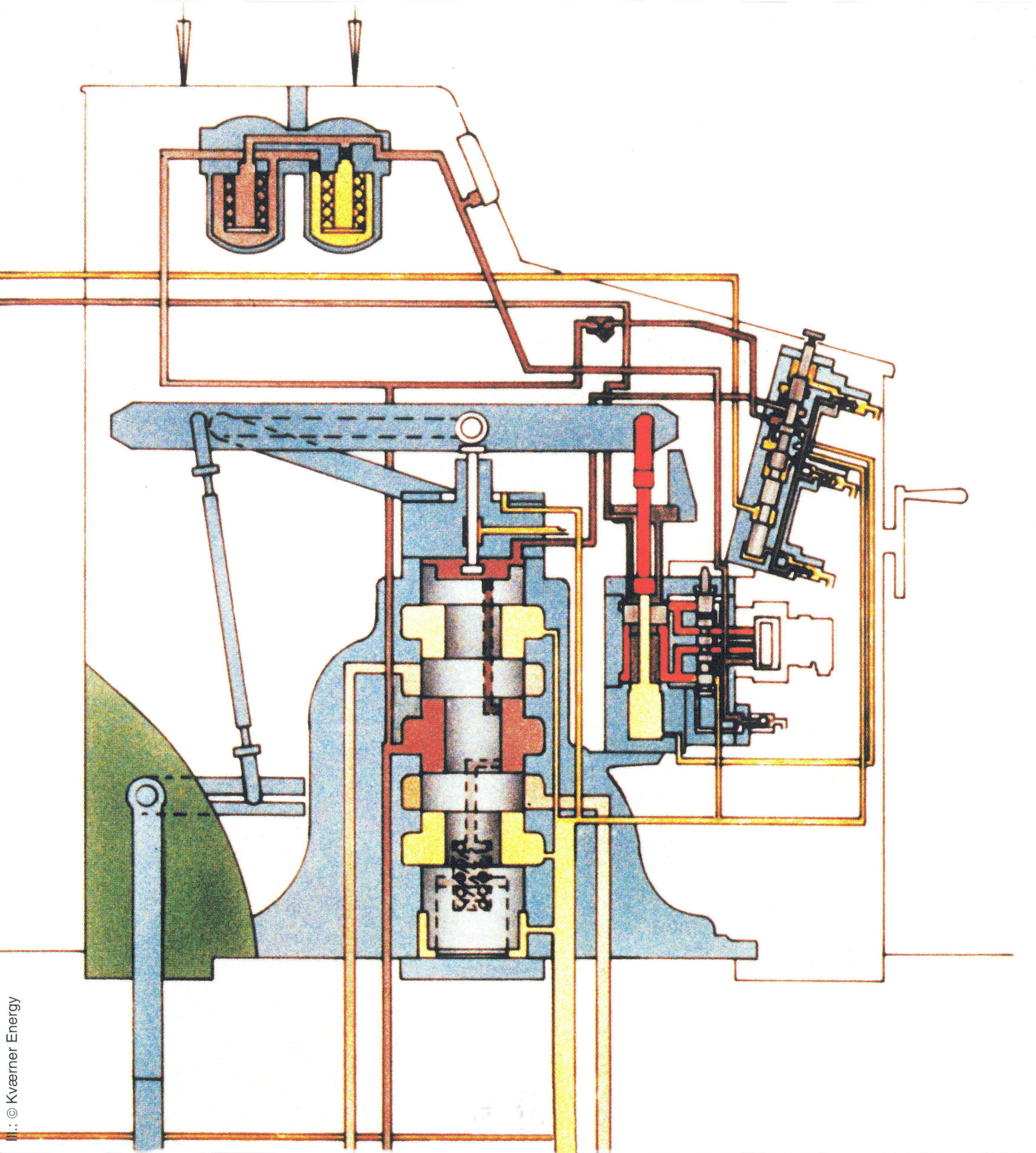 Figur 1: Turbinregulator