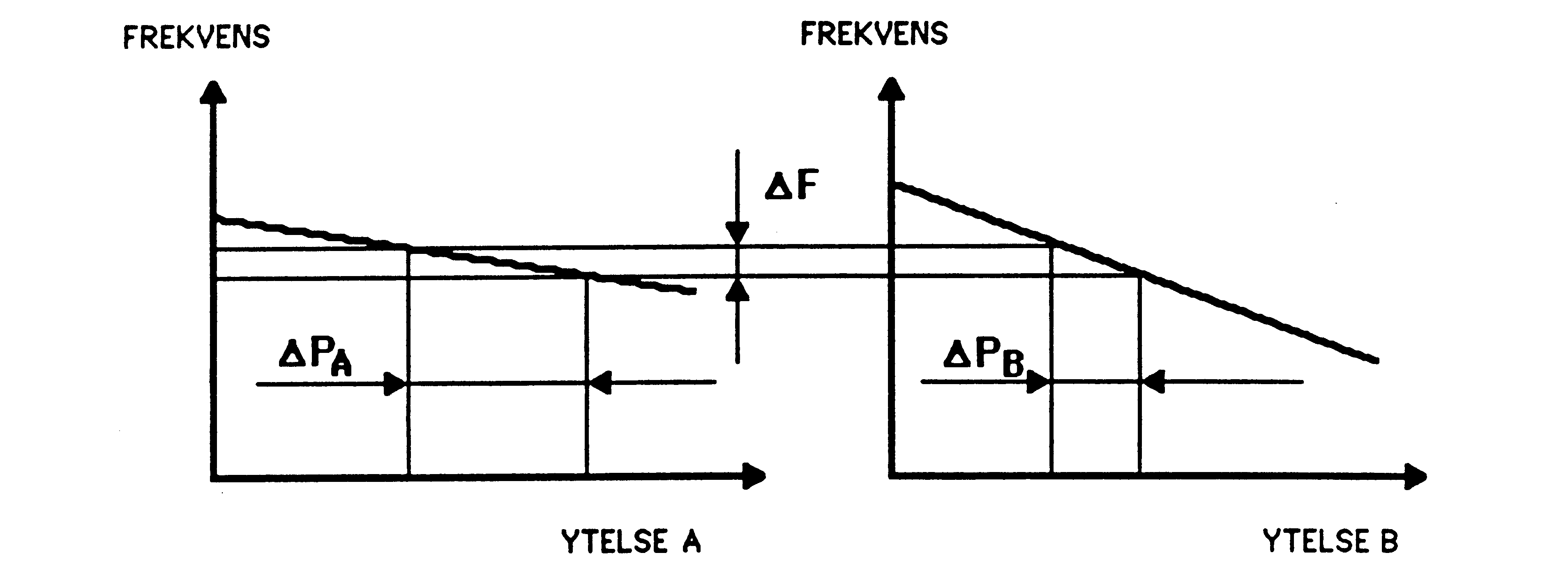 Figur 7: Lastfordeling ved forskjellige statikkinnstillinger