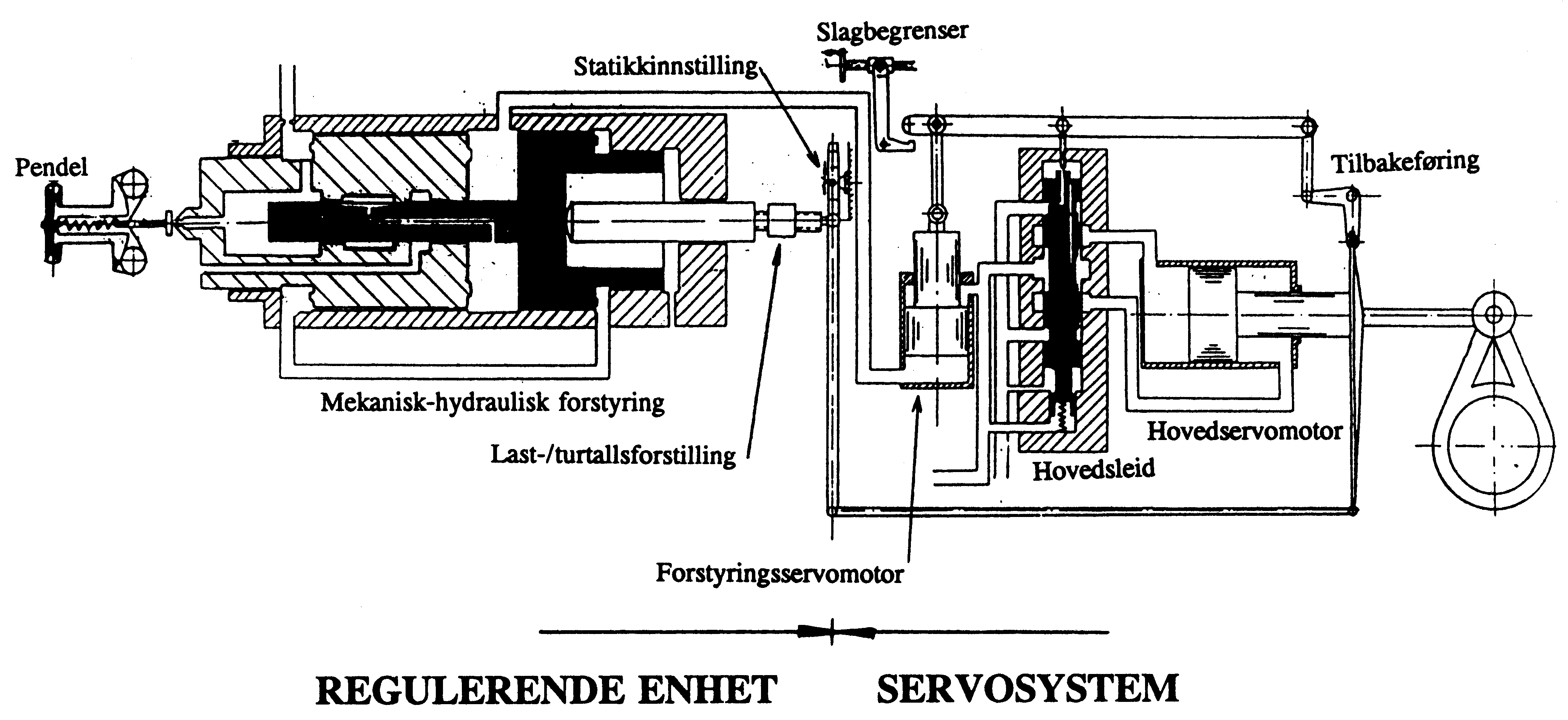 Figur 9: Mekanisk-hydraulisk regulator med direkte drevet pendel