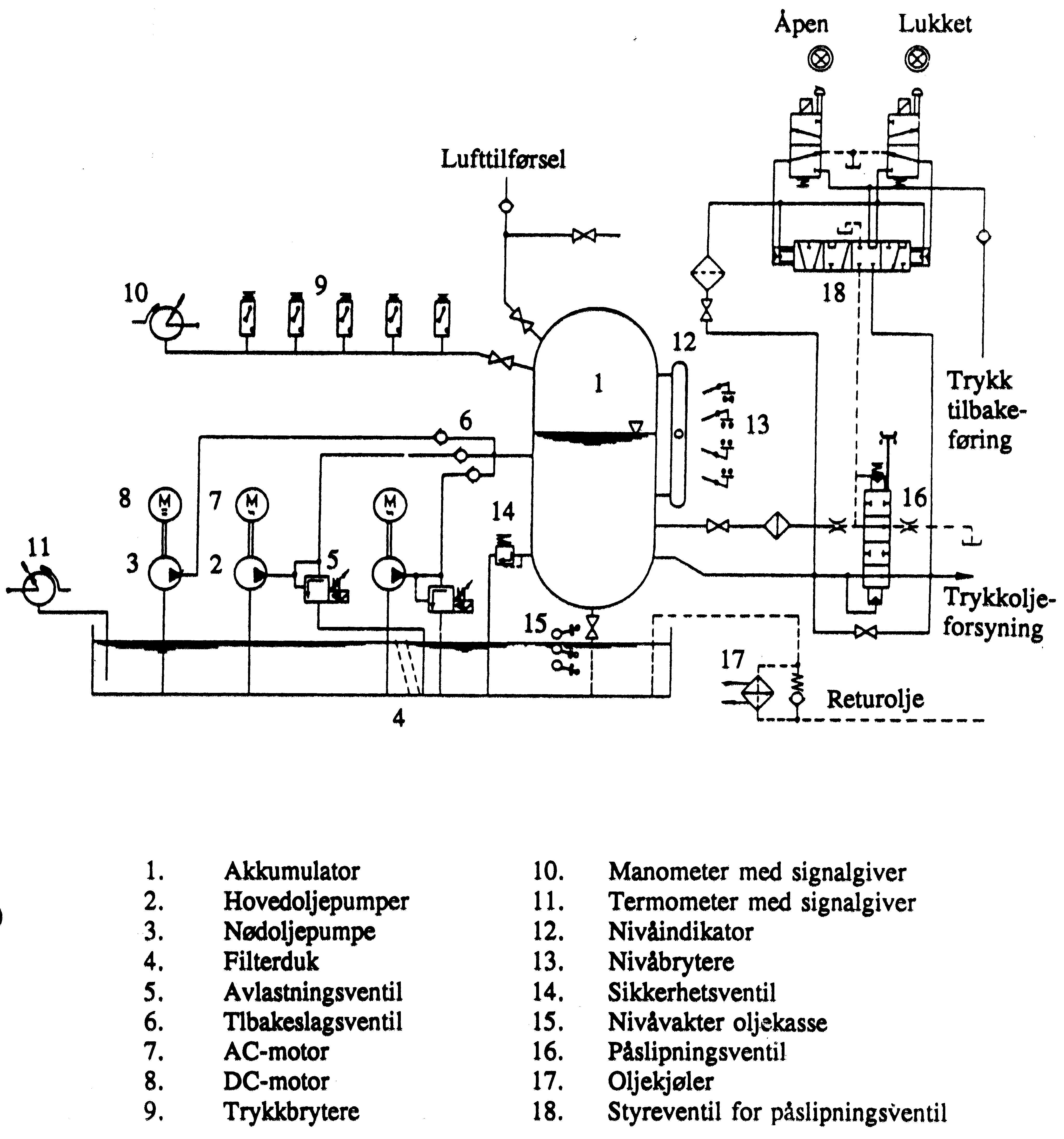 Figur 15: Eksempel på hydraulisk kretsskjema for et lavtrykksanlegg