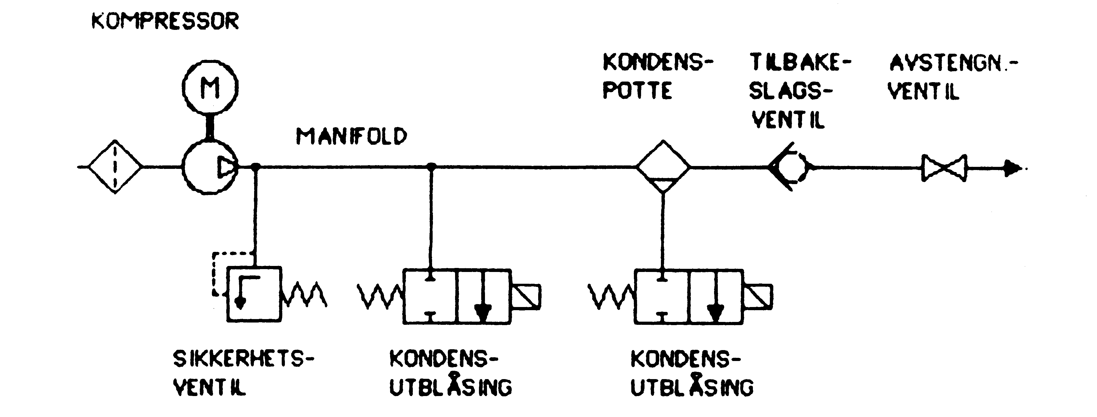 Figur 16: Kretsskjema for luftetterfyllingssystem