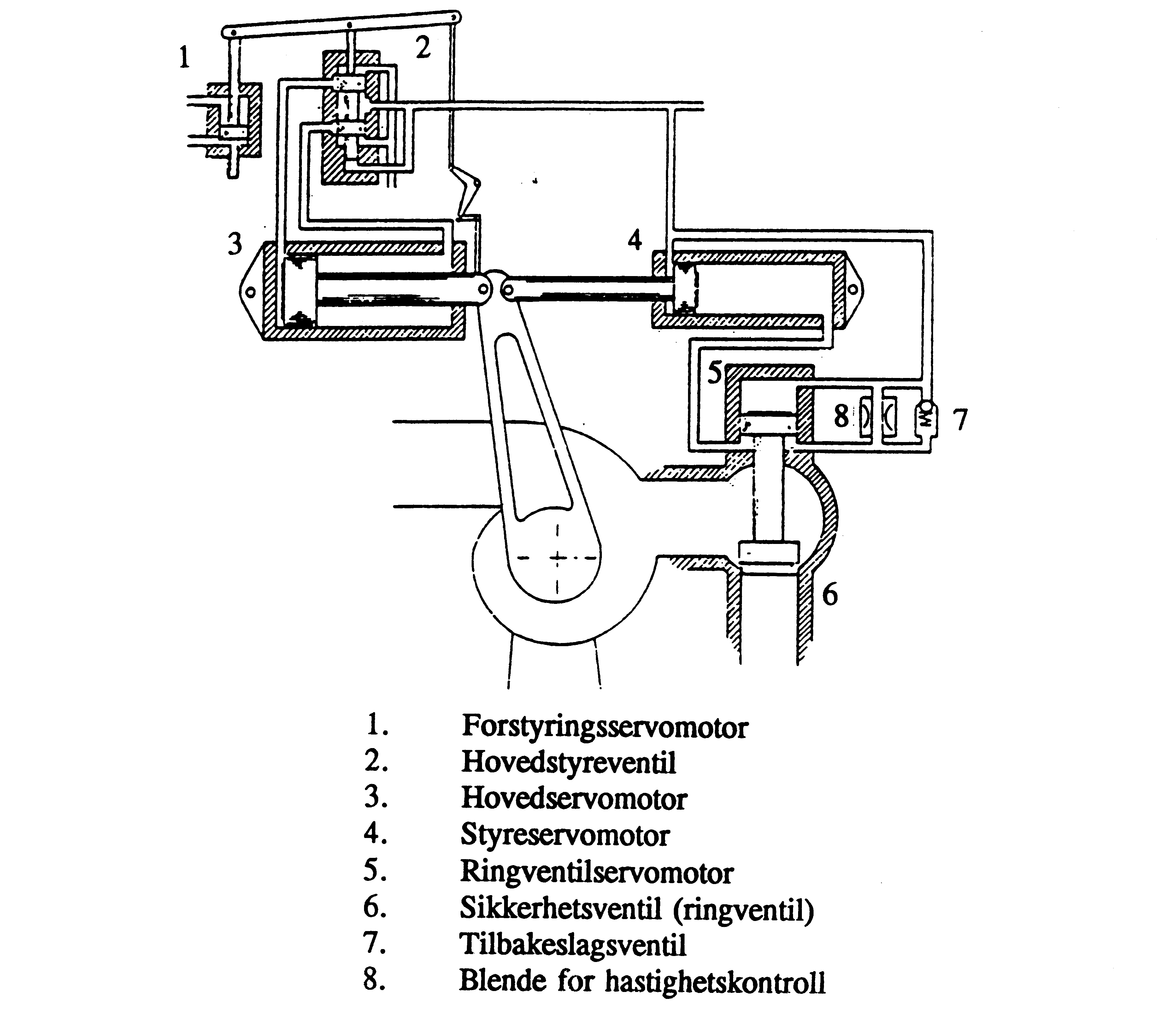 Figur 18: Skjematisk diagram av sikkerhetsventilsystemet