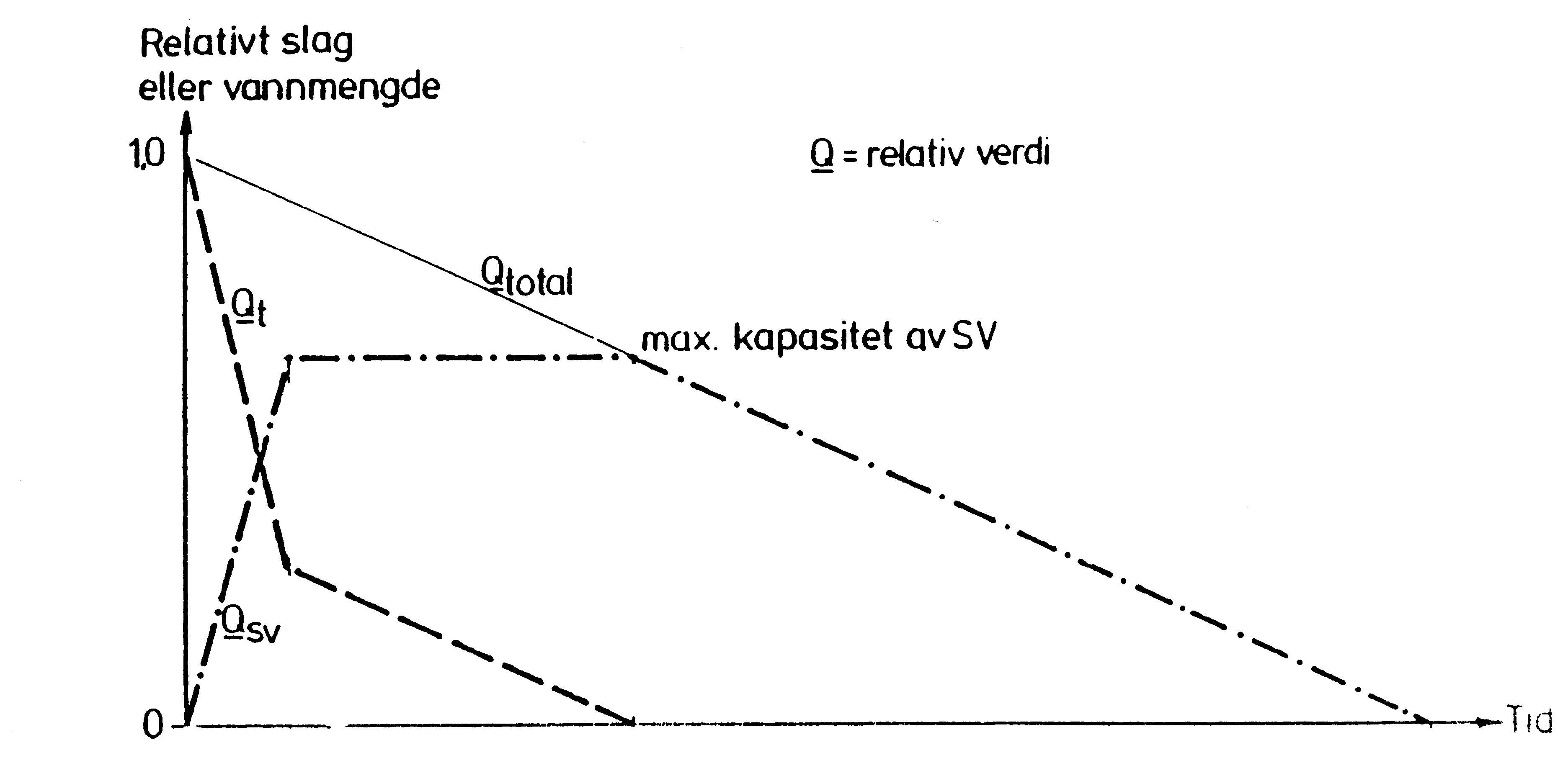 Figur 19: Relativ bevegelser og vannføring mellom ledeapparat og sikkerhetsventil