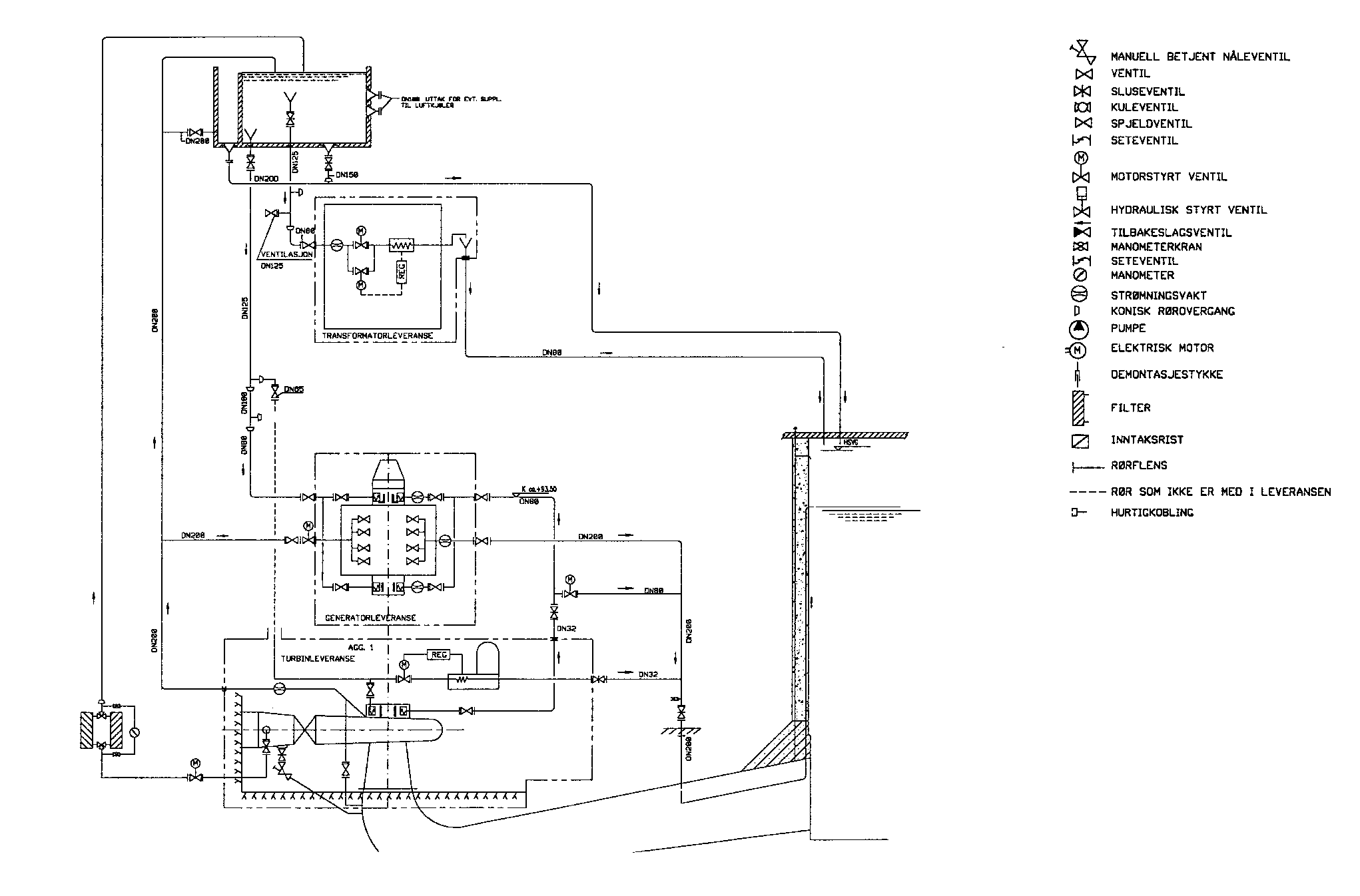 Figur 2: Prinsippskjema for kjølevannssystem. Spaltvann fra Francisturbin