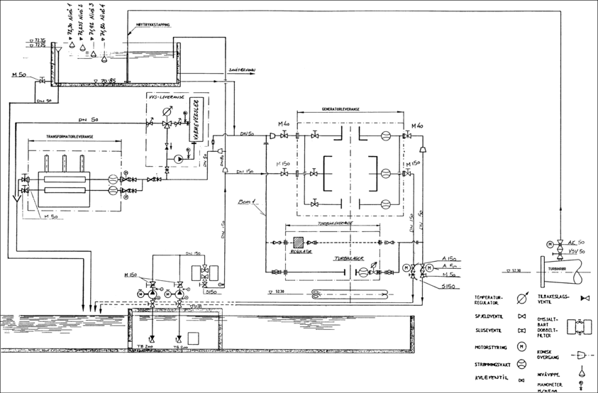 Figur 3: Prinsippskisse for kjølevannssystem. Peltonturbin
