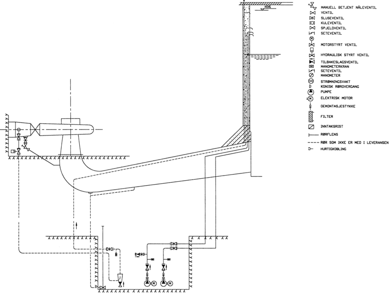 Figur 4: Tømme- og lenseanlegg