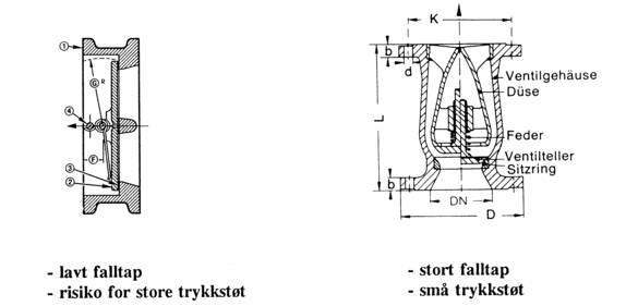 Figur 9: Tilbakeslagsventil