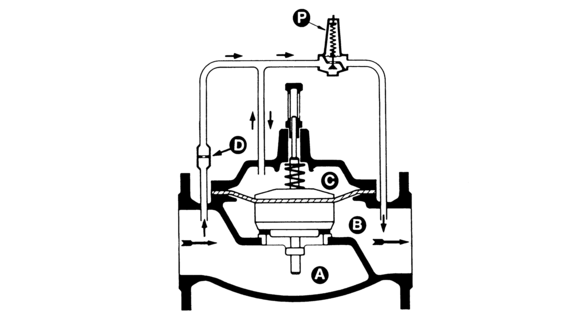 Figur 11: Trykkreduksjonsventil