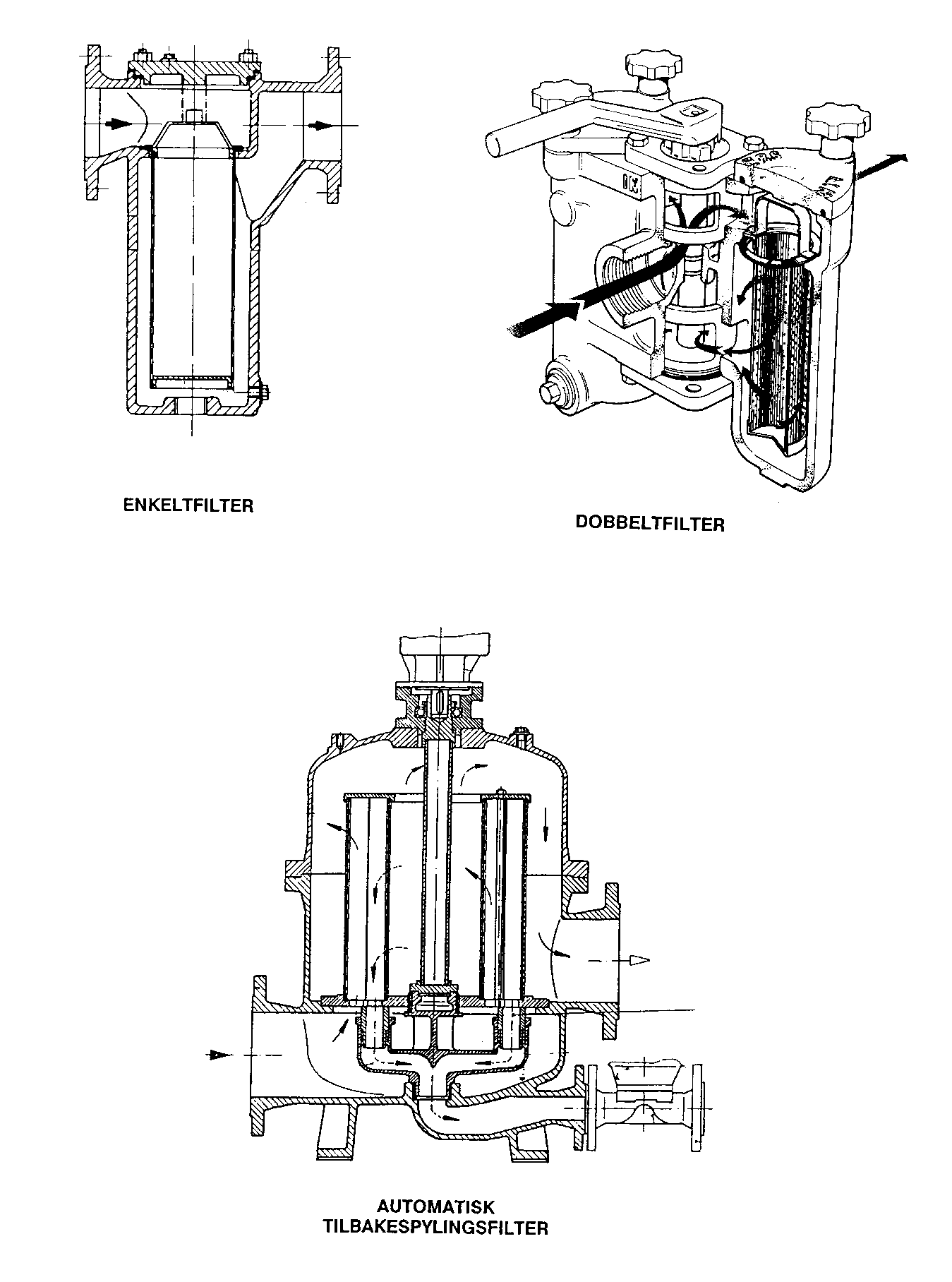Figur 14: Filter for filtrering av kjølevann