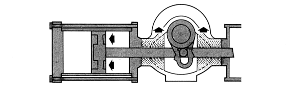 Figur 16: Hydraulisk aktuator