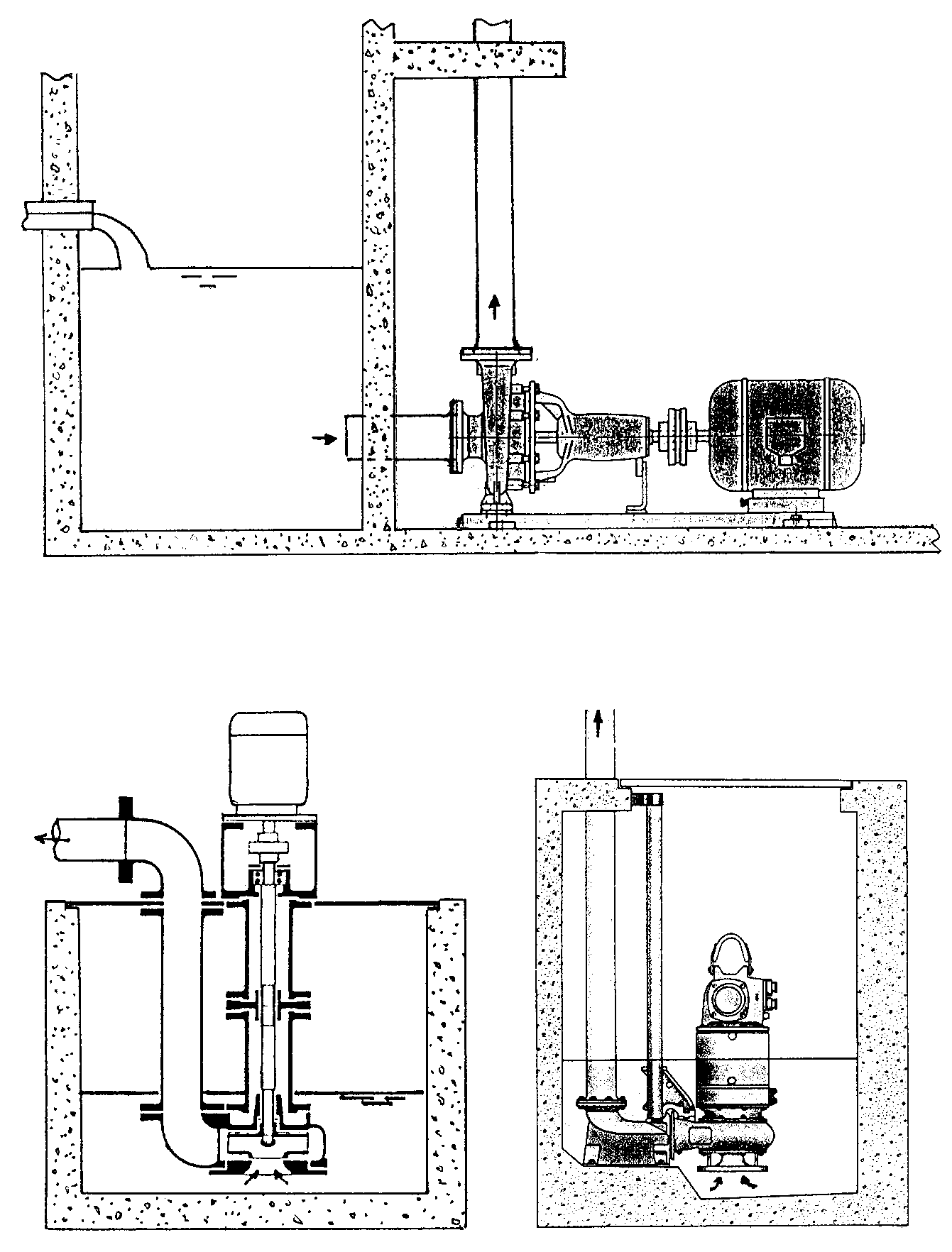 Figur 19: Pumpearrangement