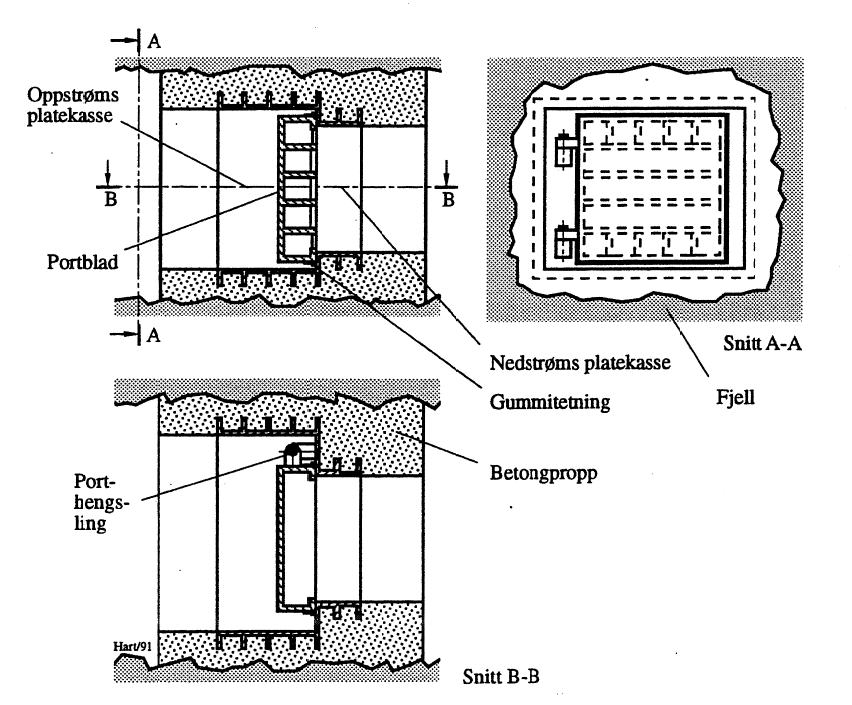 Figur 5: Tverrslagsport med portblad som ribbekonstruksjon.