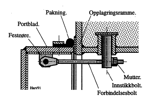Figur 6: Detalj av låsemekanisme for tverrslagsport.