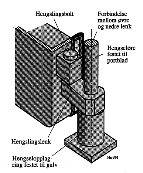 Figur 7: Detalj av hengsling for tverrslagsport.