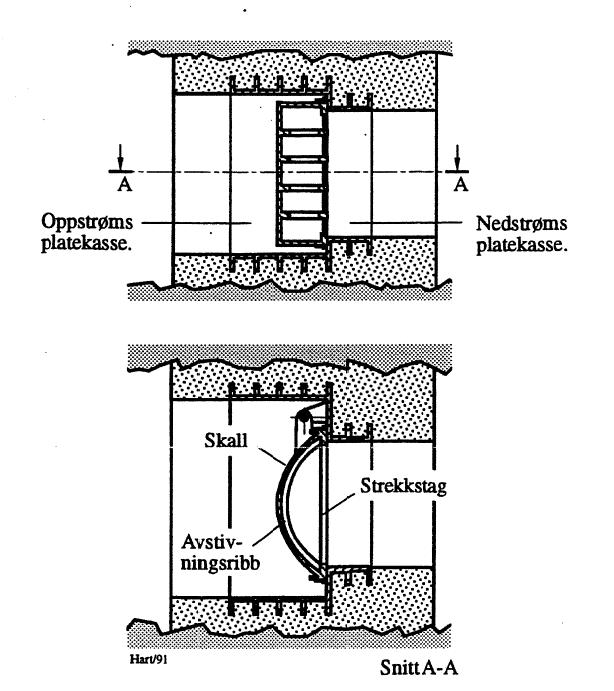 Figur 8: Tverrslagsport med portblad som sylinderskall.