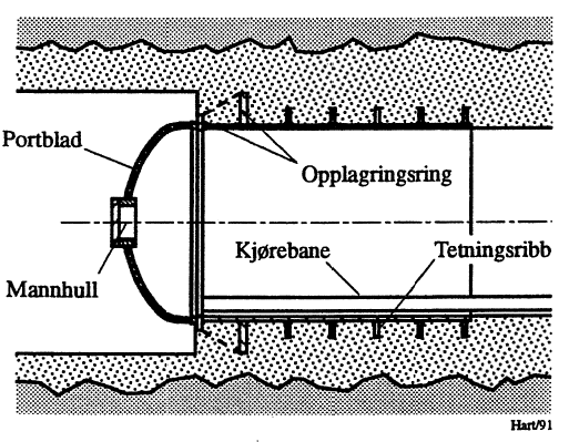 Figur 11: Endebunnkonstruksjon.