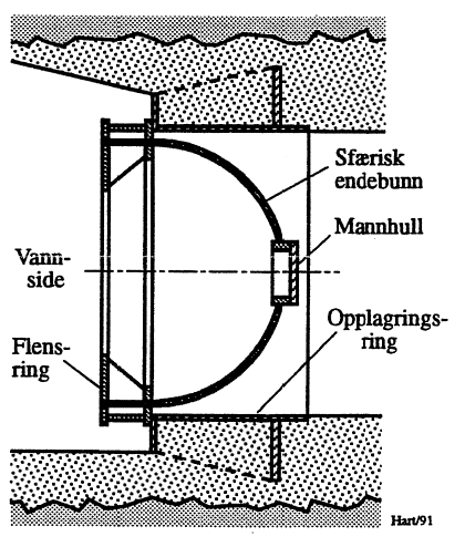 Figur 12: Strekkskallport