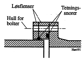 Figur 15: Detalj av demontasjeflens.