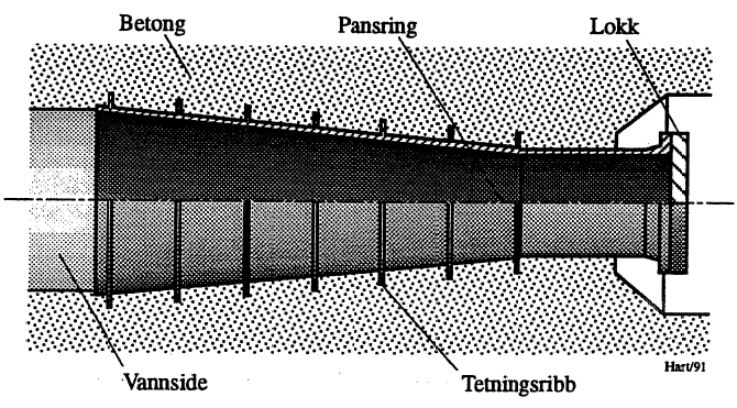 Figur 16: Rørstuss med blindlokk for høyt trykk.