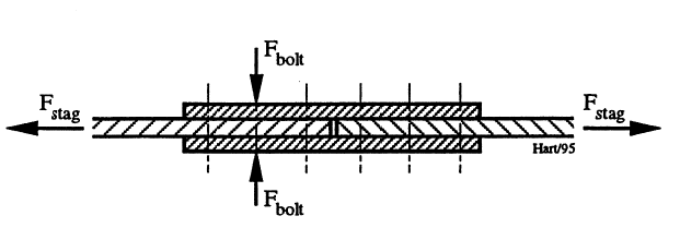 Figur 2: Skjøt på strekkstag.