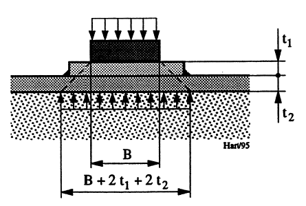 Figur 6: Flatetrykk mot betong