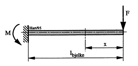 Figur 8: Momentbelastet kragbjelke
