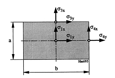 Figur 11: Rektangulært platefelt