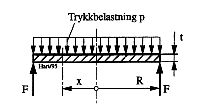 Figur 12: Tilnærmet belastningsbilde for sirkulært blindlokk