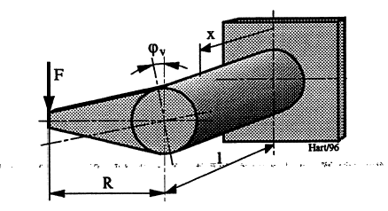Figur 24: Belastningstilfelle med torsjonsdeformasjon.