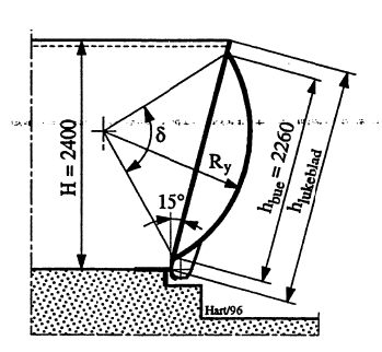 Figur 25: Snitt klappeluke