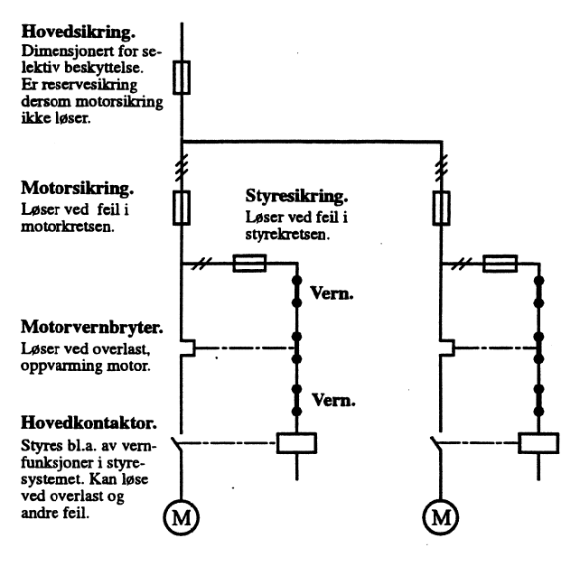 Figur 4: Eksempel på enlinjeskjema.
