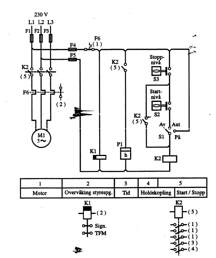 Figur 5: Eksempel på strømløpskjema for enklere motorstyring.