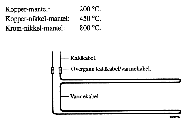 Figur 3: Eksempel på forming av varmekabel.