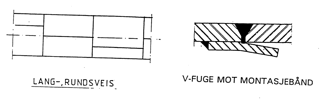 Rundsveis og V-fuge