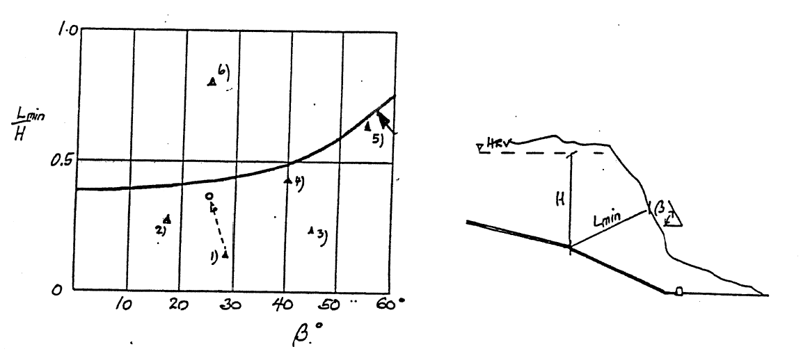 Figur 5: Skisseert overdekning