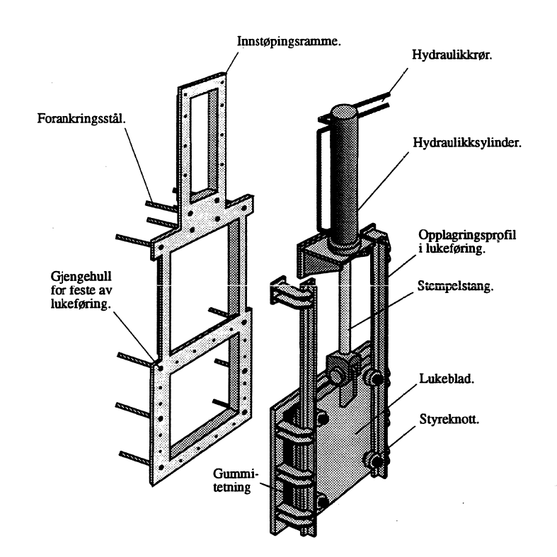 Figur 5: Glideluke for bekkeinntak etc.