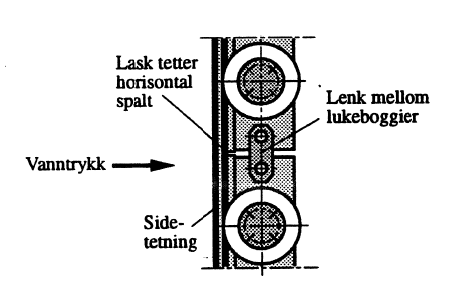 Figur 8: Skjøt mellom lukeboggier.