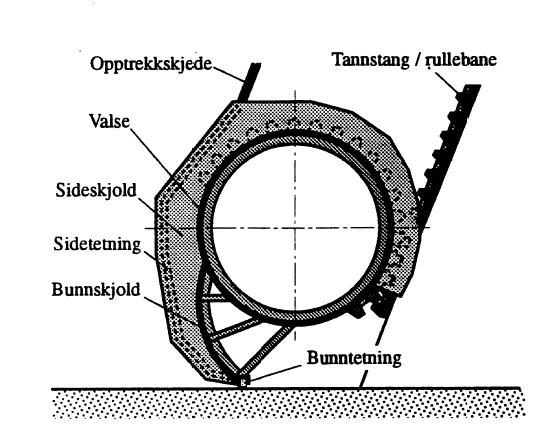 Figur 17: Snitt valseluke.