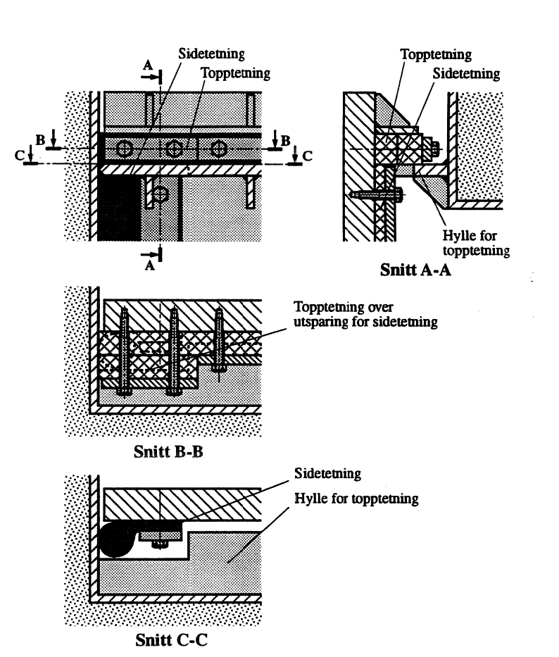 Figur 7: Hylletetning med overgang til sidetetning.