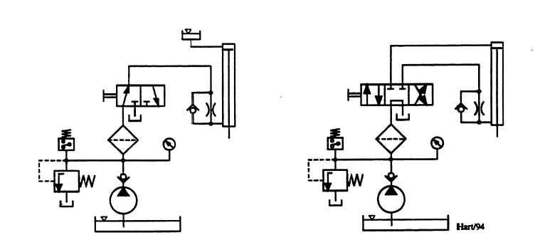 Figur 3: Enleltvirkende og dobbeltvirkentde spill, enklere type